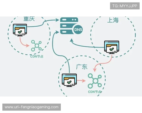 内容分发网络引入智能调度算法，保障高并发时段流畅观赛